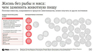 Жизнь без рыбы и мяса: чем заменить животную пищу